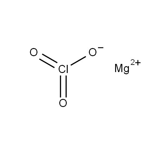 كلرات منیزیم